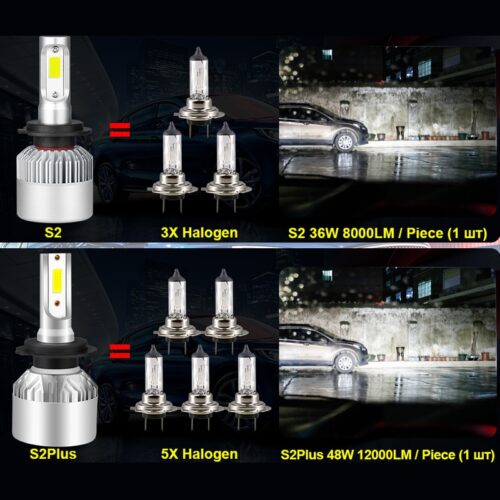 hlxg H4 LED H7 H11 H8 HB4 H1 H3 9005 HB3 Auto S2 Car Headlight Bulbs 72W 8000LM Car Accessories 6500K 4300K 8000K led fog light