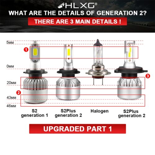 hlxg H4 LED H7 H11 H8 HB4 H1 H3 9005 HB3 Auto S2 Car Headlight Bulbs 72W 8000LM Car Accessories 6500K 4300K 8000K led fog light