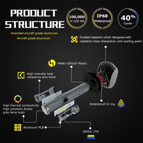 Car LED Headlight Bulbs - Image 4