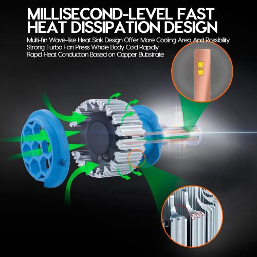 Headlight LED Bulbs LED Headlight Replacement Bulbs - Image 2