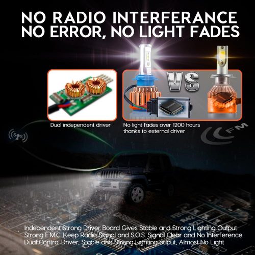 Headlight LED Bulbs LED Headlight Replacement Bulbs - Image 3